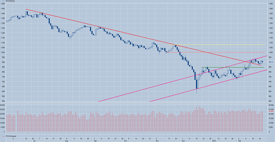 индекс РТС 27.02.2015